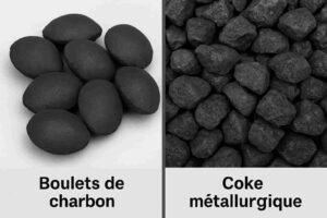 Différence entre les granulés de charbon et le charbon à coke